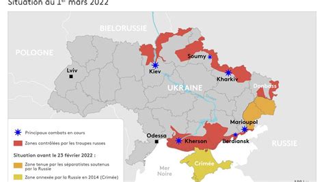 situation en ukraine historique